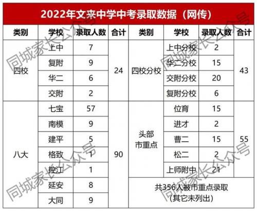 上海明星中学排名前十(上海闵行明星学校招生简章)插图10