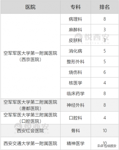 西安美容医院排行榜(西安十大整形医院排名榜)插图3