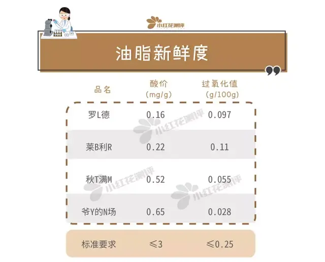 核桃油排行榜(中国婴儿核桃油十大名牌)插图14