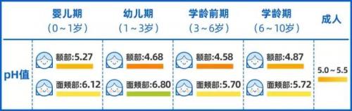 儿童洗面奶排行榜10强(十五岁女孩可以用洗面奶洗脸吗)插图7