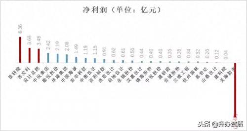 勘察设计院市值排名前十(勘察设计院排名2018)插图4