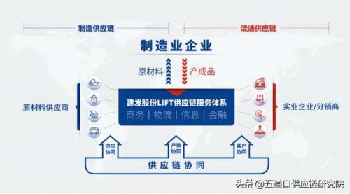 大宗贸易集团排名前十(大宗商品贸易公司经营模式)插图22