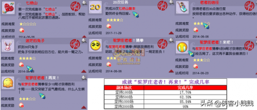 七绝山副本千年柿树精每次都有吗(七绝山副本5人模式走错山洞)插图35