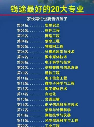 医学专业排行榜(2023临床医学排行榜最新)插图1