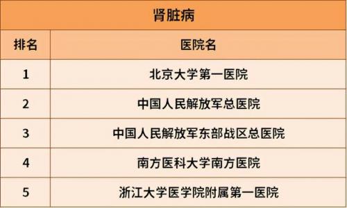 治肝病全国最好的医院排行榜(肝病治疗费用参考)插图16