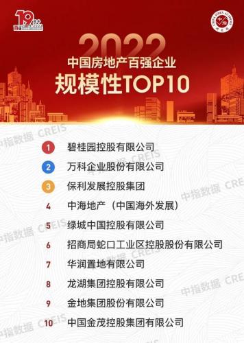 汕头地产企业排名前十(汕头比较好的企业)插图18