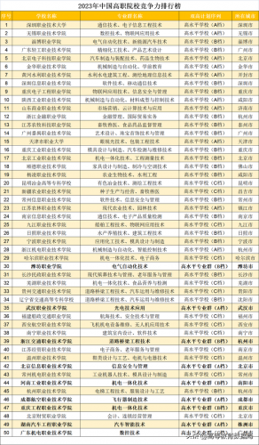 全国高职排行榜(全国前十名职高学校)插图