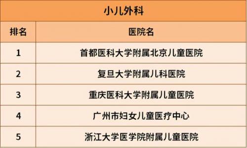 治肝病全国最好的医院排行榜(肝病治疗费用参考)插图2