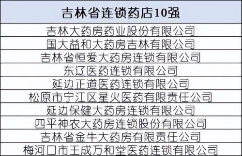 中国药店排行榜(北京药店排名)插图21