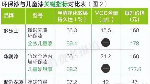 装修油漆品牌排行榜(房屋装修油漆哪个品牌好)插图5