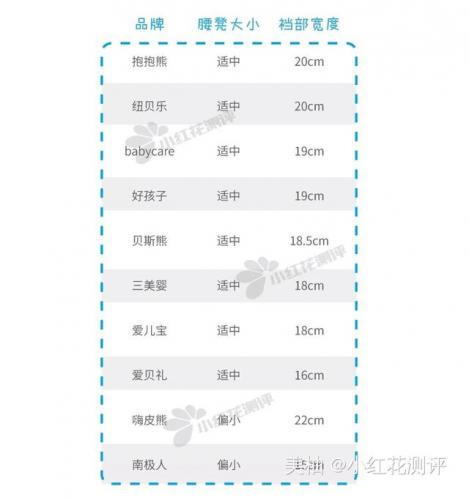 腰凳排行榜(婴儿腰凳十大排名)插图19
