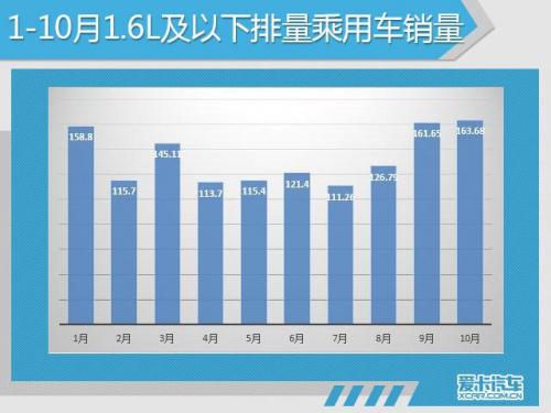 201705汽车销量排行榜(11月份汽车销量最新消息)插图15