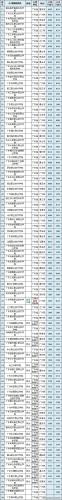 大专院校排行榜(大专学历怎么自考)插图2