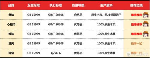 抽纸十大名牌排行榜(中国最好十大抽纸品牌)插图31