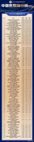 西安美容医院排行榜(西安十大整形医院排名榜)插图1