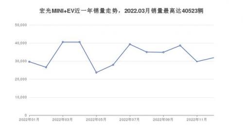 8万左右汽车的排行榜(8万左右的车有哪些)插图14