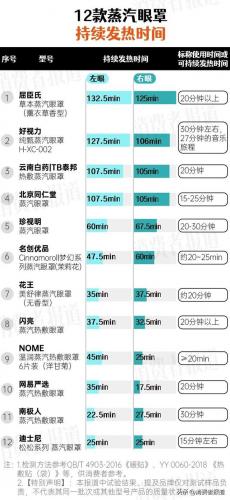 蒸汽眼罩品牌排行榜(蒸汽热敷眼罩多少钱一盒)插图5