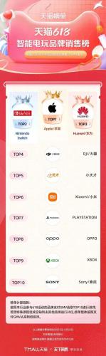 淘宝热销品牌排行榜(淘宝top10销量排行榜)插图27