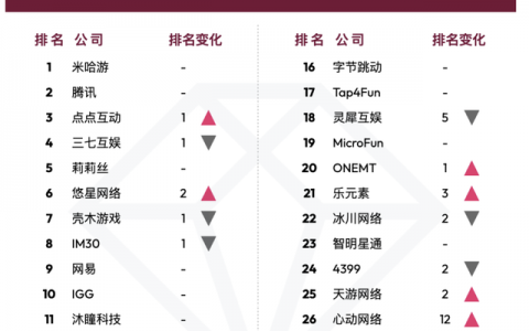 全球版手游排行榜(网游手游排行榜第一名)