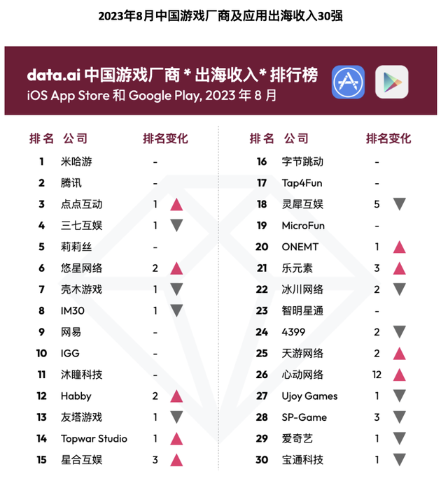 全球游戏收入排行榜(游戏数据统计网站)插图