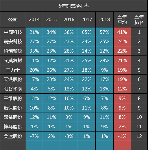 纤维研发公司排名前十(中国科技公司排名50)插图1