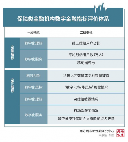 网络金融排行榜(互联网金融排名前十的平台)插图5
