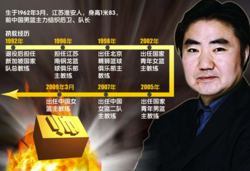 现役后卫历史排名前十(nba球员历史地位排名)插图6