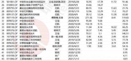 香港基金排行榜(香港基金公司排名前十)插图2