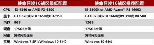 使命召唤16战区多少钱(使命召唤16最新价格一览)插图1
