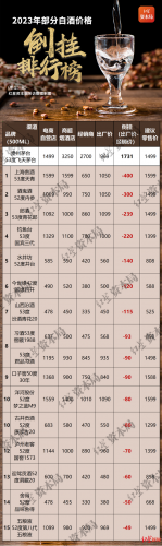 散装白酒排行榜(开一个小酒坊投入多少)插图1