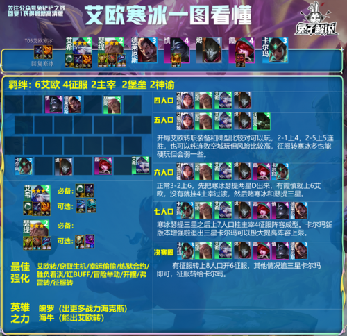 云顶之奕装备合成2023(云顶之弈破甲弓怎么合成)插图5