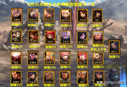 dnf女弹药自定义(dnf布甲皮甲重甲板甲区别)插图4