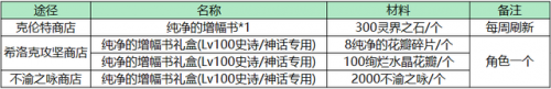 dnf武器增幅在哪里(dnf武器强化了怎么增幅)插图3