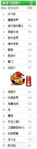 热门网游排行榜2014(手机网游排行)插图7