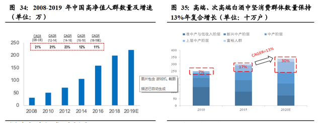 湘泉集团地产排名前十(湘泉集团和酒鬼酒关系)插图3