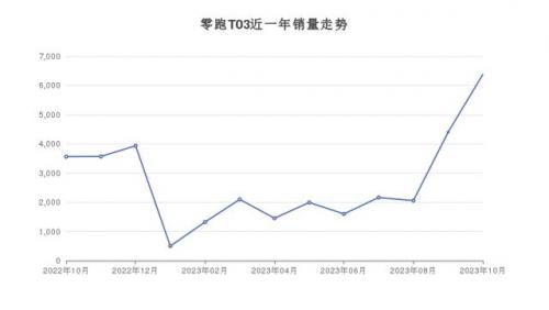 两厢车销量排行榜(2024骐达智行版)插图7