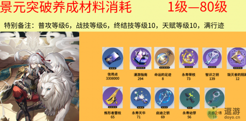 崩坏星穹铁道景元突破材料获取方式分享(崩坏3虚空之穹ex2)插图