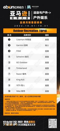 美国亚马逊前十卖家排名(amazon排名)插图7