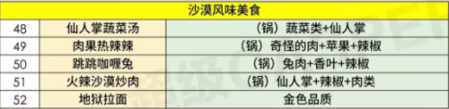 哈利波特魔法觉醒东方晚宴食谱配方大全(哈利波特魔法觉醒怎么干饭)插图3