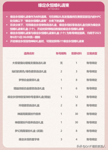 dnf2021五一称号宝珠(dnf新年宝珠称号半价处理摆摊)插图22