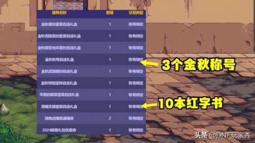 dnf国庆套拉满几套(2022国庆套回血攻略)插图