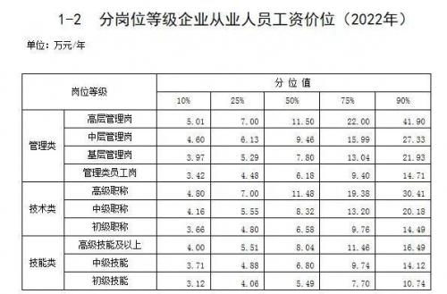 最挣钱的行业排行榜(一天挣5000块钱捕鱼)插图1