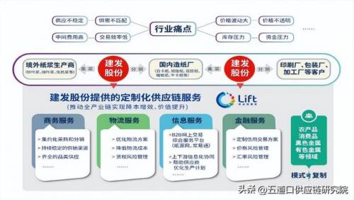 大宗贸易集团排名前十(大宗商品贸易公司经营模式)插图23