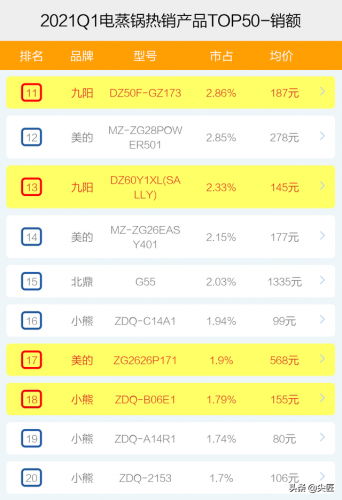 电热锅排行榜(山东电热锅十大牌子)插图7