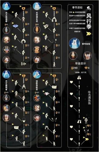 追忆季兑换图(光遇19个季节顺序)插图5