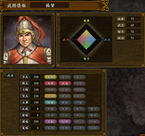 三国志9威力加强版武将组合(三国志9组合联锁表)插图4