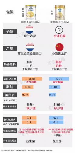 2014国内奶粉排行榜(中国奶粉十大排名)插图23