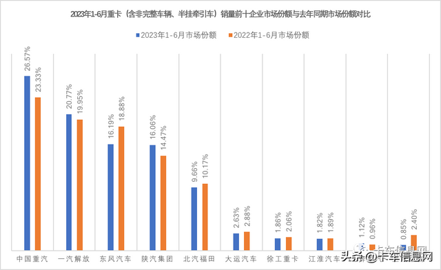大货车销量排行榜(新能源货车十大名牌)插图4