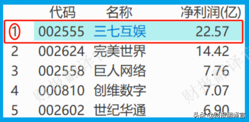 赚钱网游戏排行榜(赚钱软件排行榜前十名)插图9