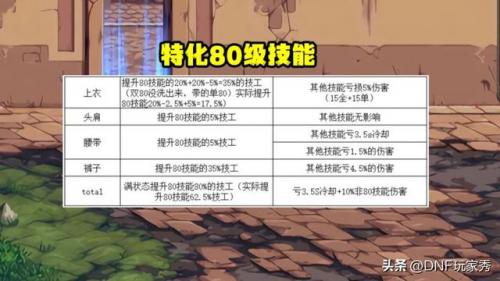 dnf魔道学者玩法(dnf魔道学者是固伤还是百分比)插图3